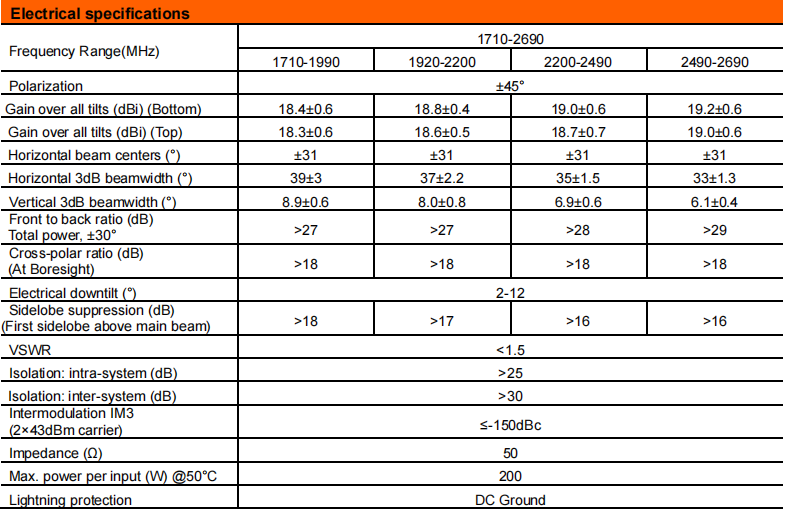 yw  ty tydb d172719dei4 33ft2-2