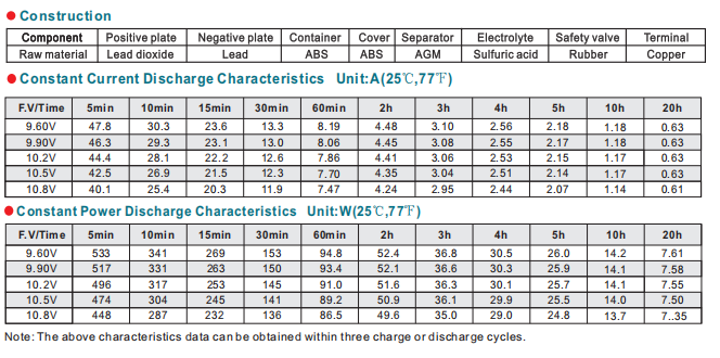 np12 12 12v12ah lead acid battery-3