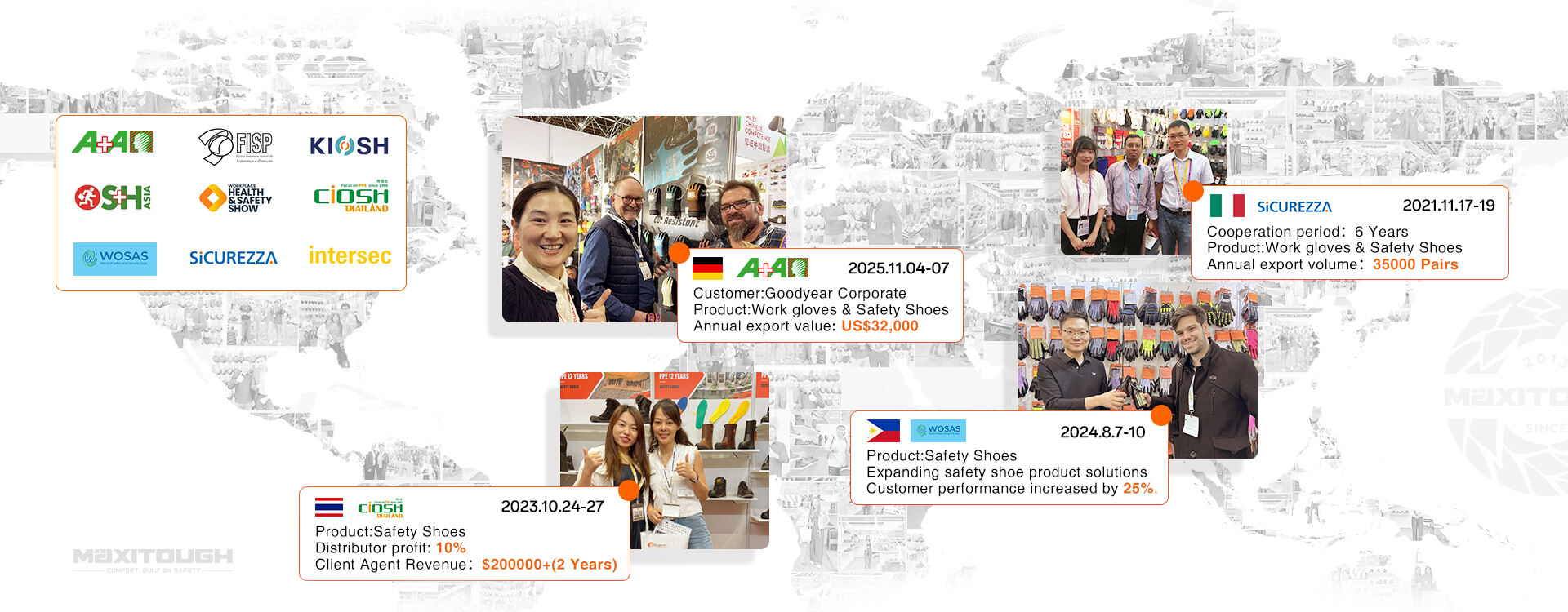 Global Partnership Network