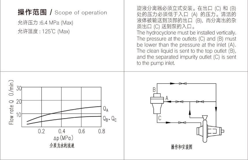 Cyclone separator HQZY series details