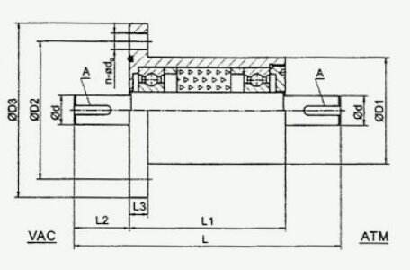 Solid shaft sealing flange magnetic transmission device factory