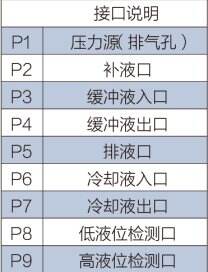 API682 standard storage tank supplier