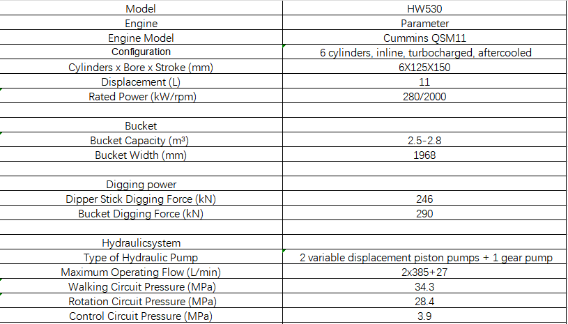 HW530 Large Excavator details