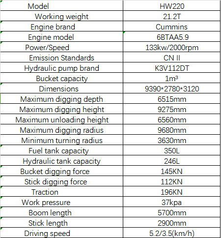 HW220-9 Large Excavator manufacture