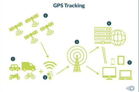 Hvordan fungerer en GPS-tracker? En komplet guide med SinoTrack