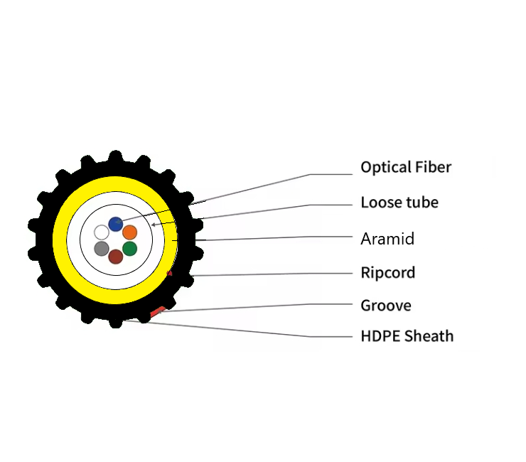 Loose tube Blown Micro Fiber Optic Cables GCYFXTY.png