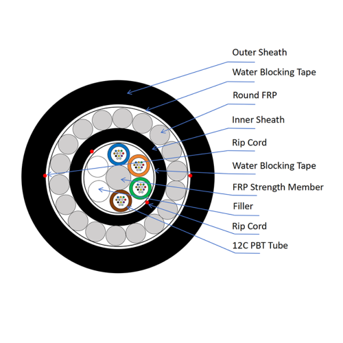 Span 100M Round FRP-Prot Roedores ADSS Fiber Optic Cable.png.png