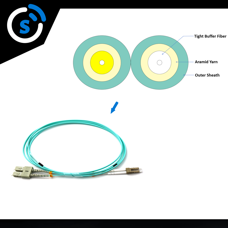 Fiber Optic Patch Cord LC UPC SC UPC Duplex Single mode