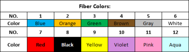 Fiber Colors.png