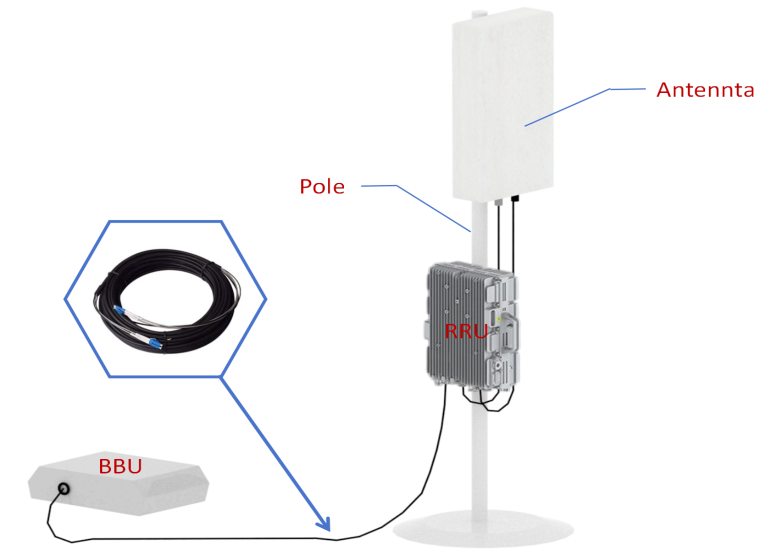 CPRI Duplex LC Outdoor Cable Assemblies FTTA Cable