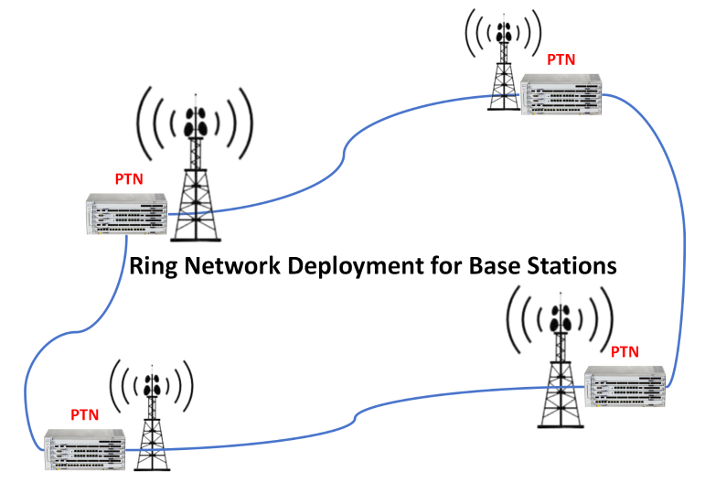 Ring Network Deployment for Base Station Solution