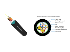 Hybrid fiber Power Cables Suitable for Broadband Access Network Transmission