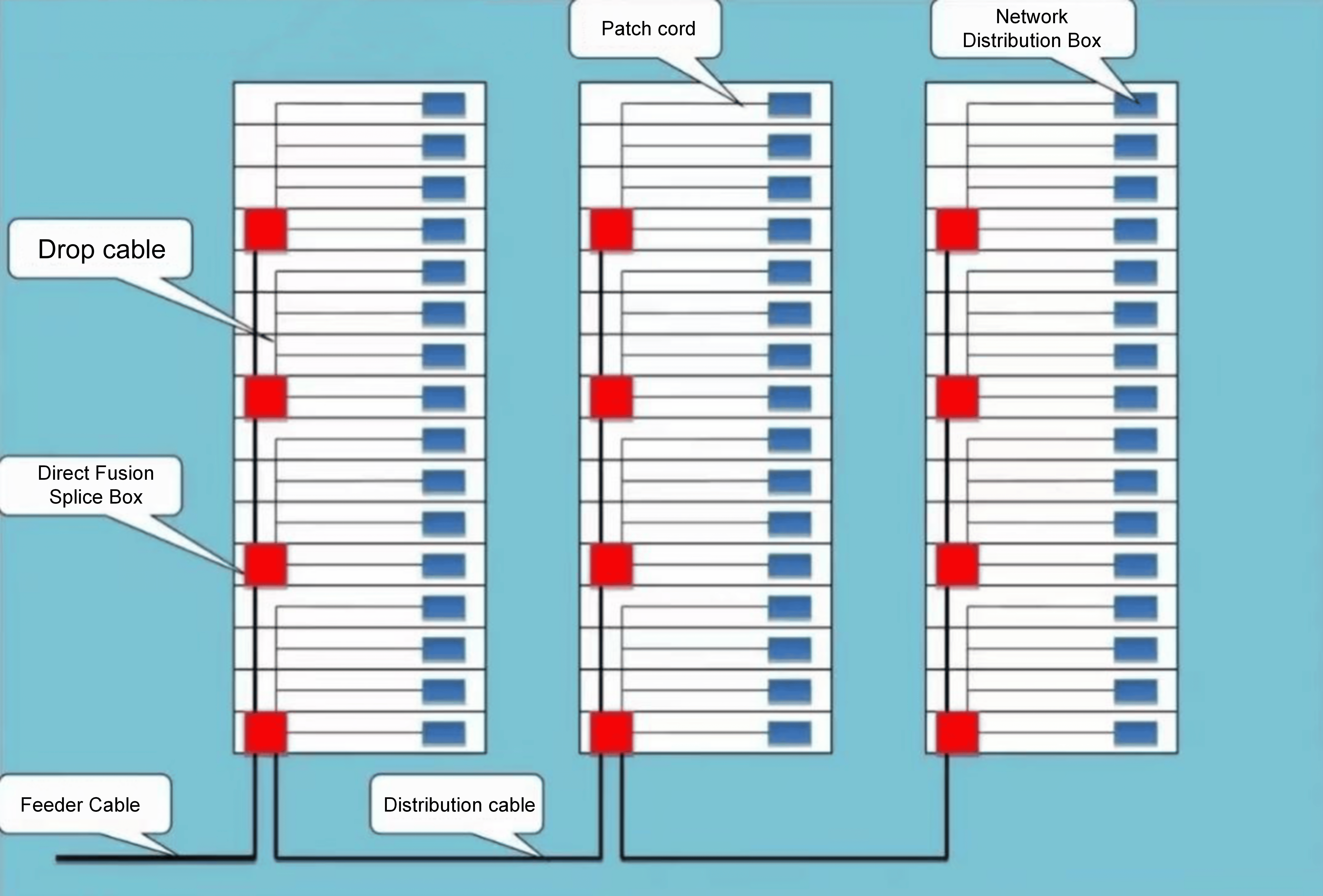 How to place the sheathed optical cable in a centralized residence?