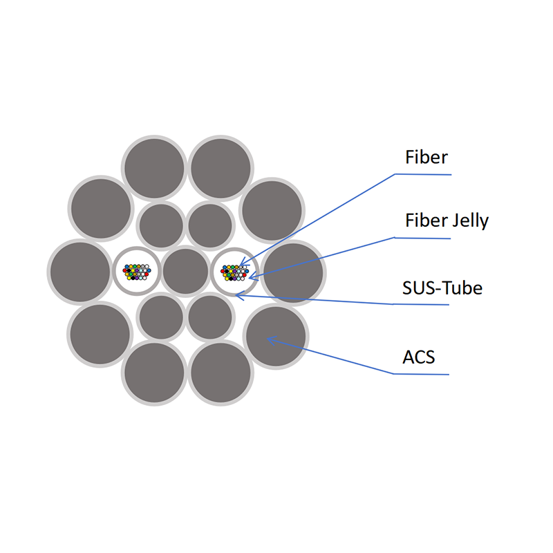 OPGW-48B1 OPGW Optical Fiber Composite Ground Wire.png