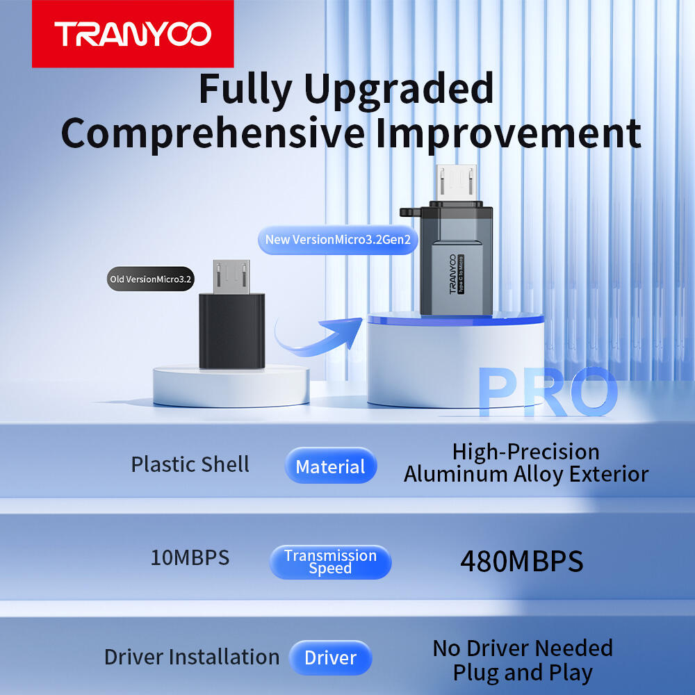 Comprehensive Quality Assurance