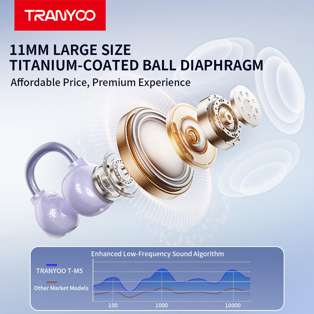 Advanced Audio Technology