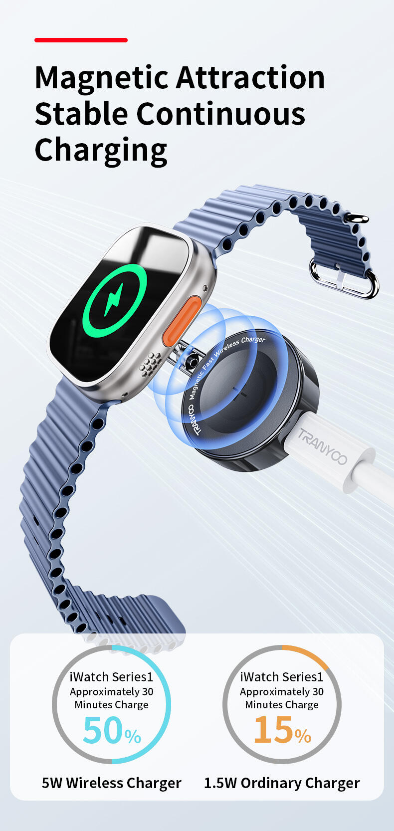 تكنولوجيا الشحن المتقدمة