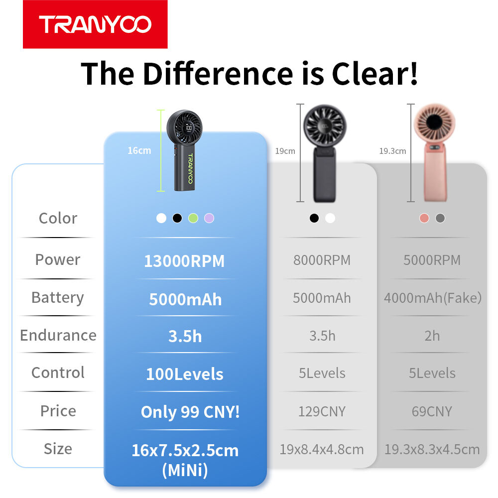 Technologie de batterie avancée et capacités de charge
