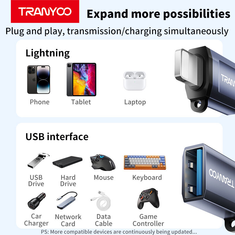 Seamless Integration Capabilities