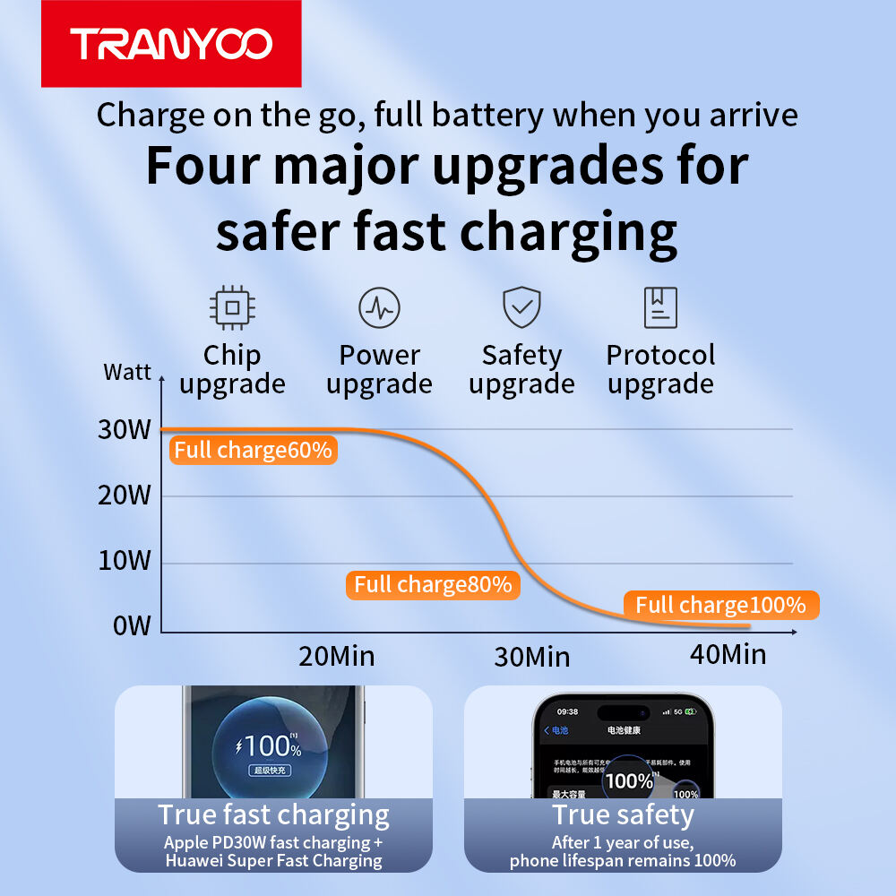 نظام تحكم جودة متقدم