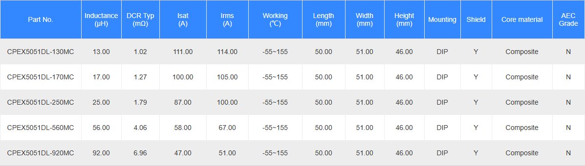 high current power inductor CPEX5051DL