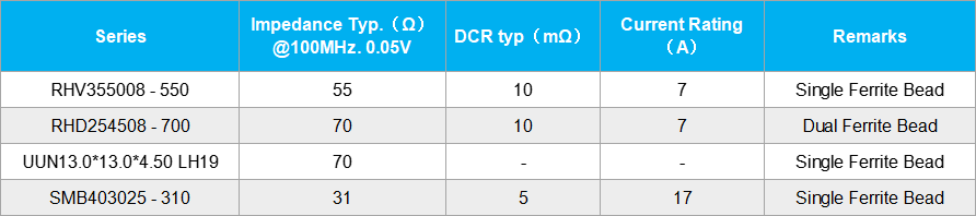 Ferrite Bead Characteristics Table