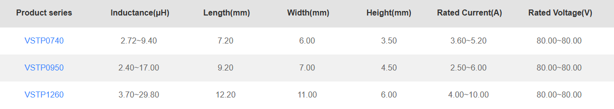 Electrical Characteristics of common mode chokes VSTP0704 Series