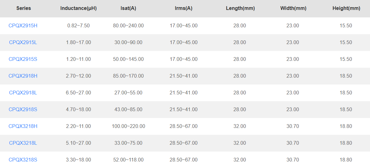 high current power inductor CPQX series Parameter