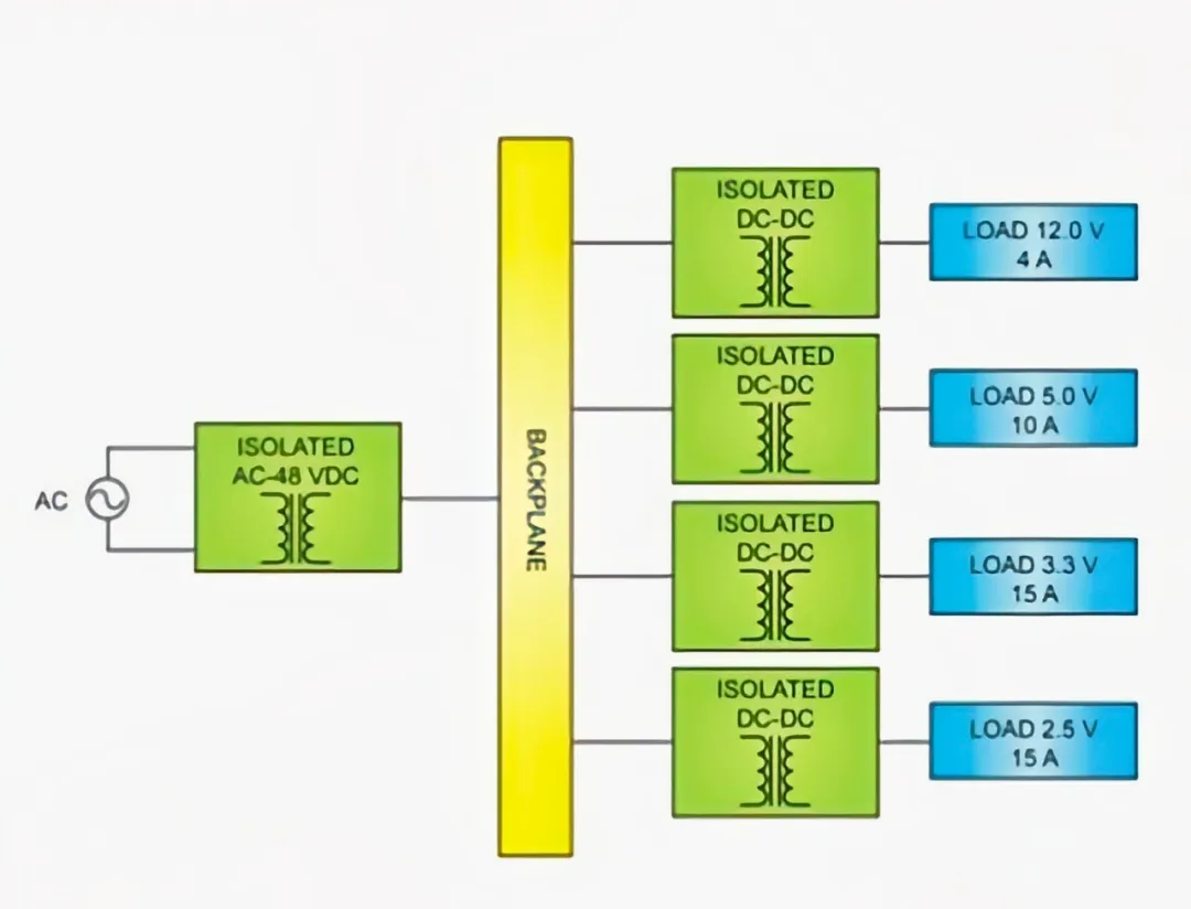 48V Distributed Power Architecture (Image source: Internet)