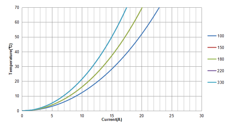 power inductors CPD3119SA series