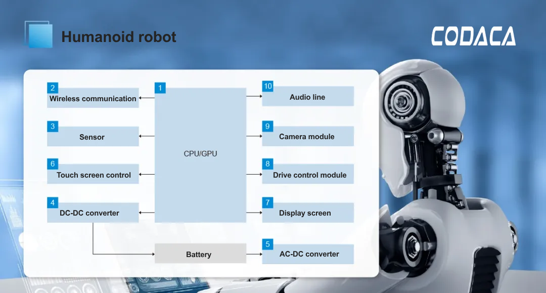 Application of inductor in humanoid robot