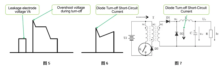 Interference Voltage Signal