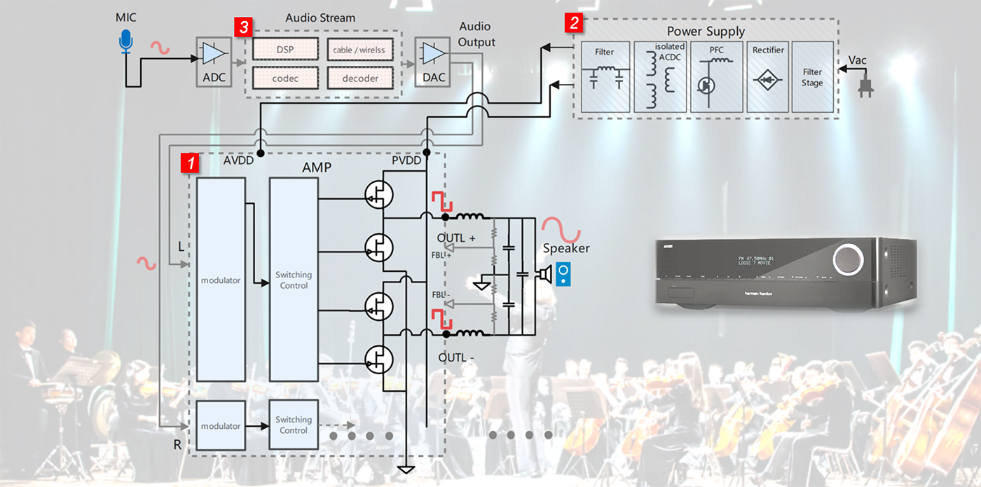 Digital Audio