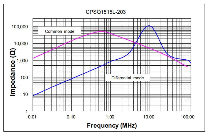 Impedance vs. Frequency Characteristic Curve.png