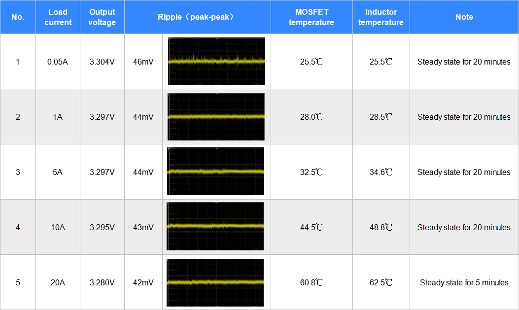 Low-voltage load capacity