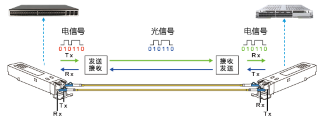 CODACA-Leistungsinduktoren ermöglichen einen langfristig stabilen Betrieb der Stromversorgungsmanagement-Schaltungen für optische Module