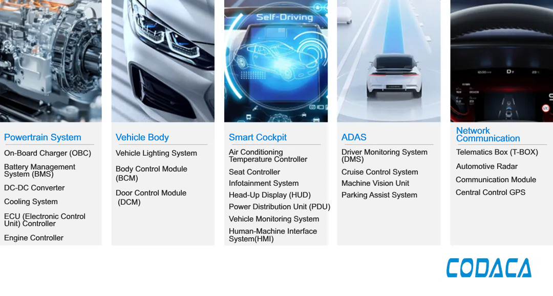 Main applications of Codaca automotive-grade inductors