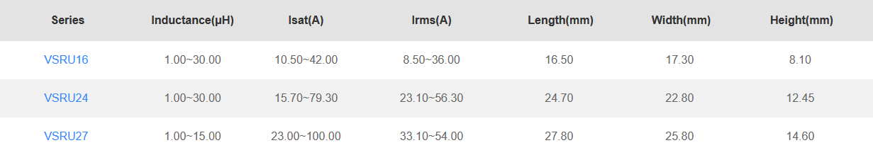 Main specifications and dimensions of VSRU series