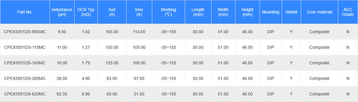 high current power inductor CPEX5051DS