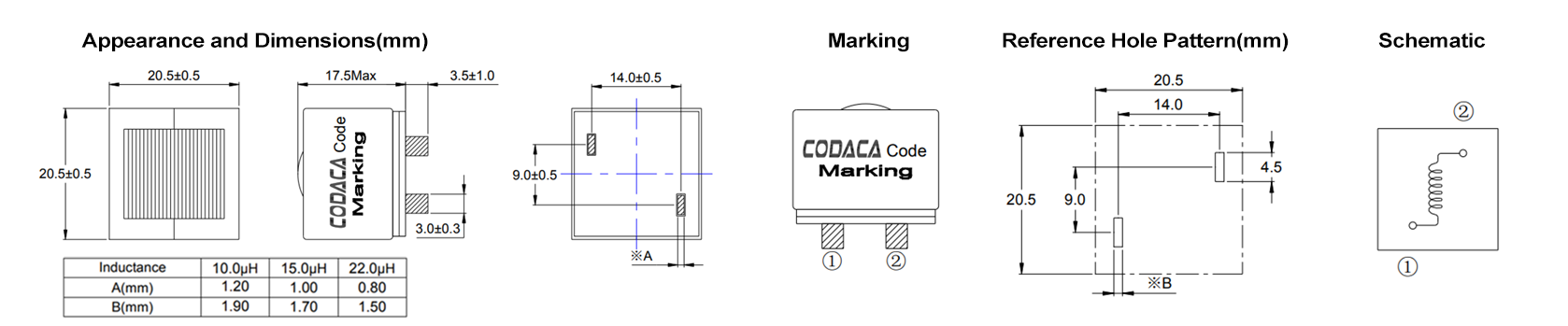 CPEX2020A.png