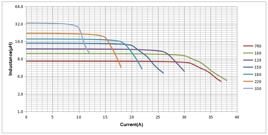 Saturation Current Curve of VPD1715F Series width=