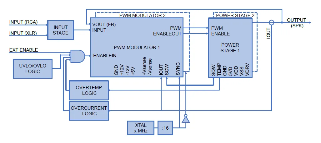 Schematic diagram of the EPC9192 programme board