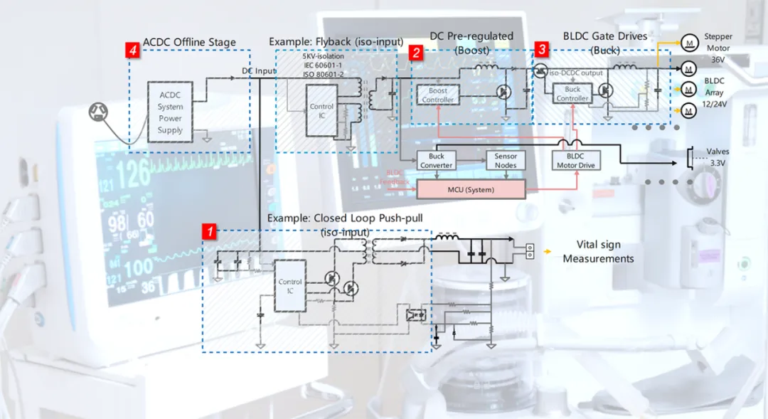 Schematic Diagram of Power Supply Application in Medical Devices