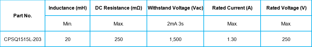 Characteristic Parameters.png