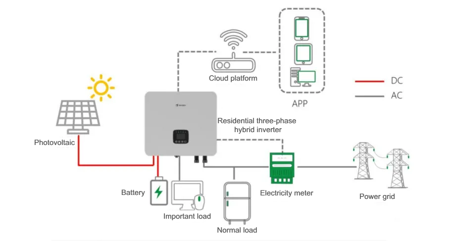 Residential energy storage application scenario diagram