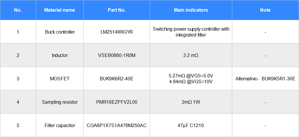 CODACA automotive-grade Molded Power Inductor VSEB0660-1R0M