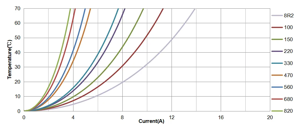 power inductor