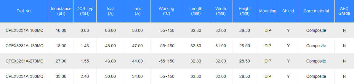 power inductors