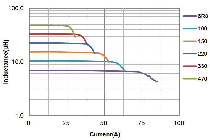 high current power inductors CPCF3535 series