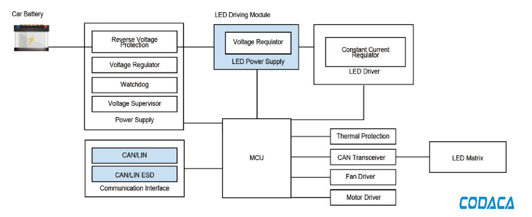 Application Block Diagram of Inductance for Automotive LED Light Driver Module